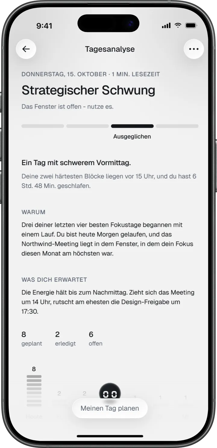 Tagesanalyse mit der Einordnung des Tages und was dich erwartet