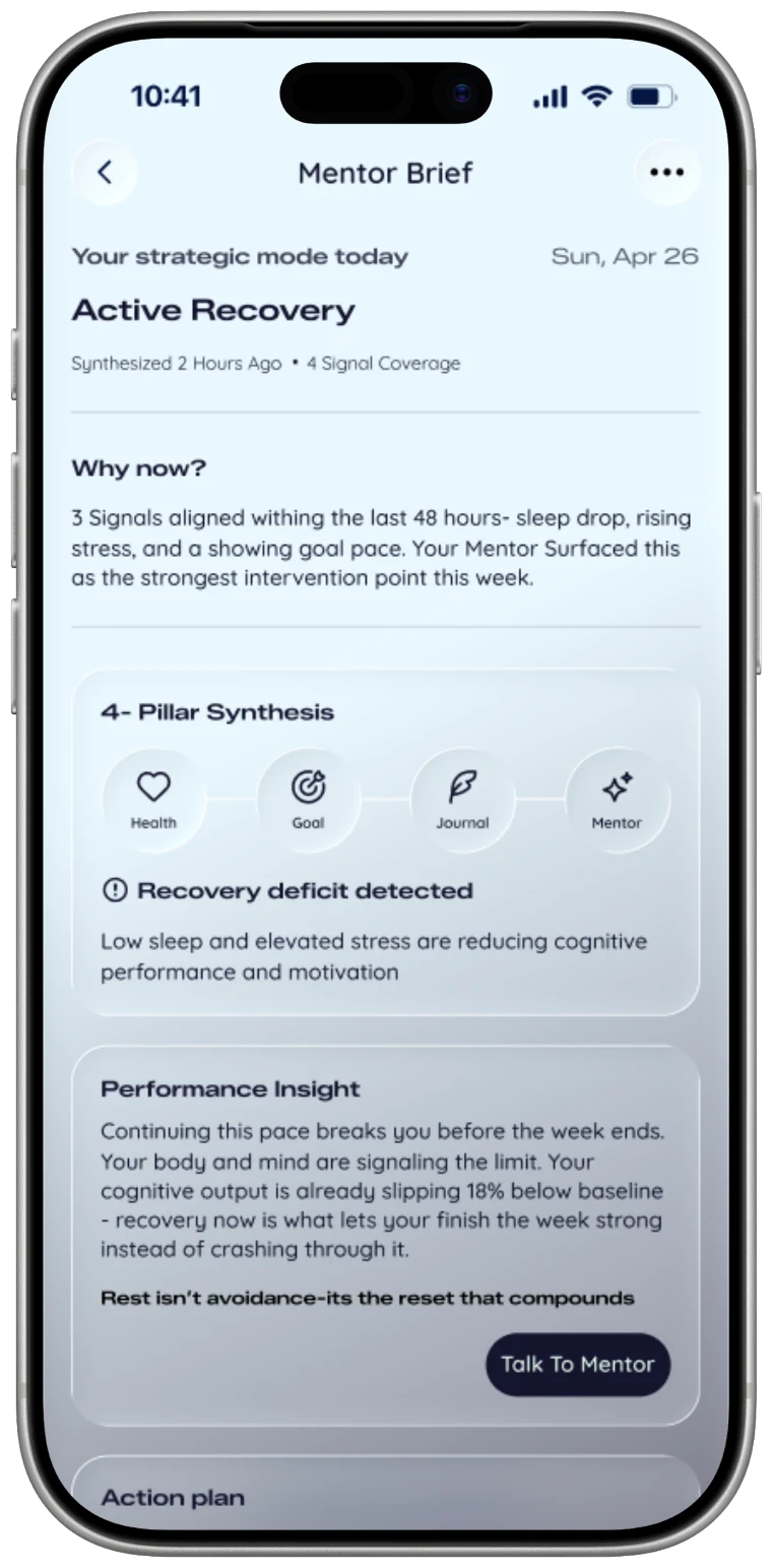 The Mentor Brief screen: an Active Recovery read explaining why it was surfaced, a four-pillar synthesis and an action plan.